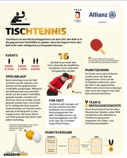 Tischtennis - die kreative Sportart, bei der Du richtig Köpfchen brauchst!