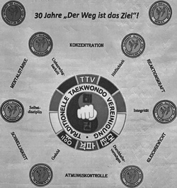 Schnupperkurs Taekwondo- und Allkampf