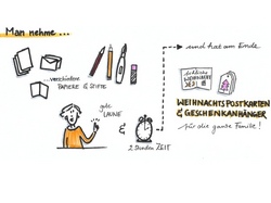 SKETCHNOTES - KARTEN UND ANHÄNGER