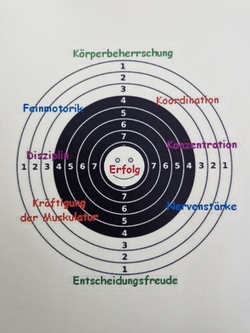 Sportschie&szlig;en im Sch&uuml;tzenverein