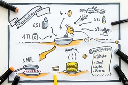 Sketchnotes-Workshop f&uuml;r Anf&auml;nger*innen